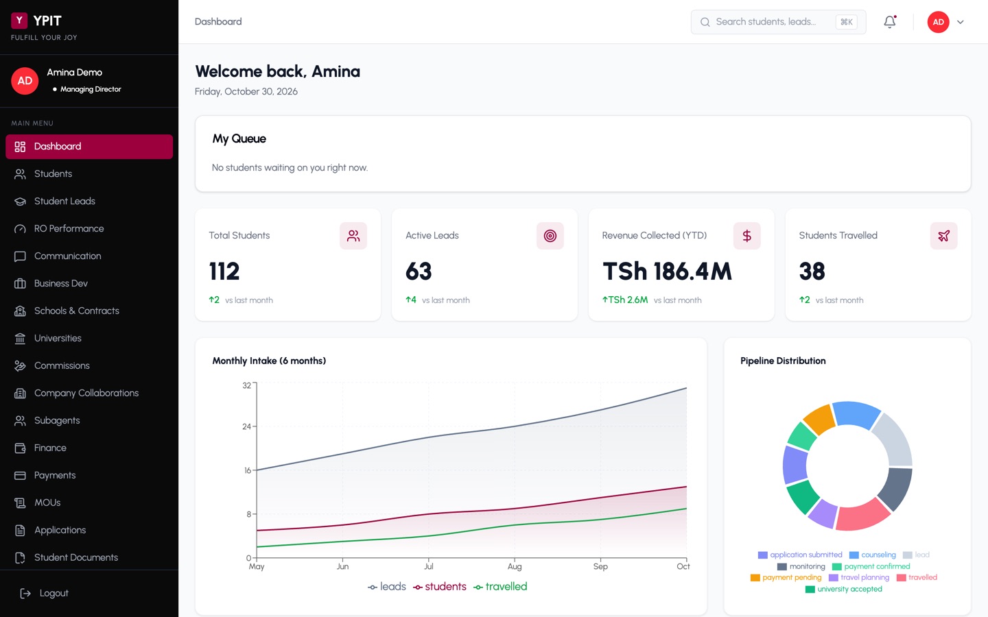 YPIT OPS, Operations system for a study-abroad agency: home page screenshot